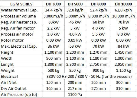 Dehumidifier